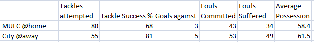 team-stats