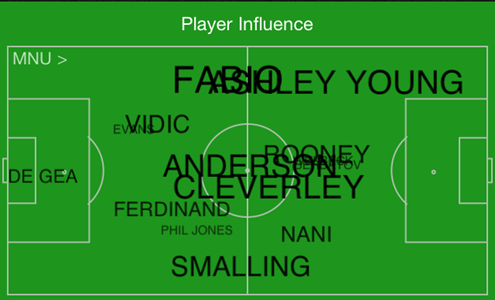 Stats