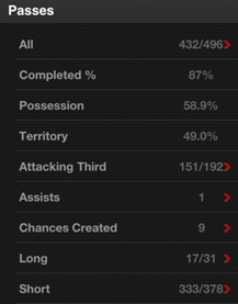 Stats