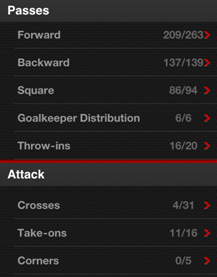 Stats