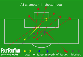 Stats