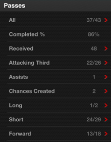 Stats