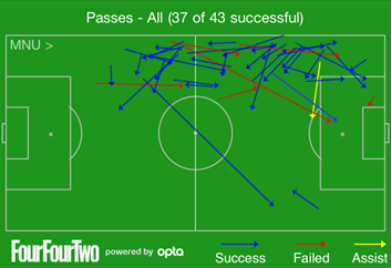 Stats