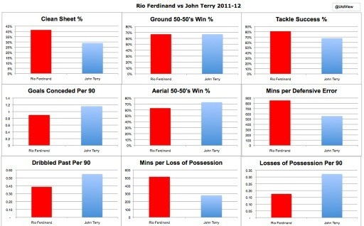 stats
