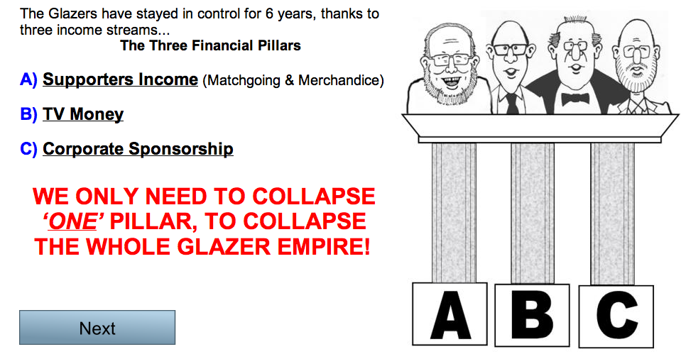 Collapsing the Glazer empire