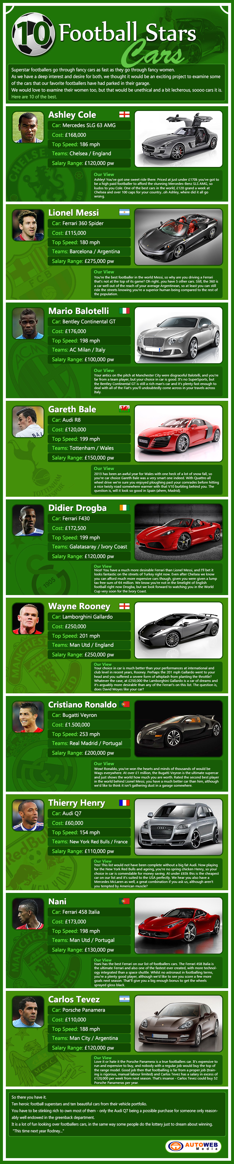Football Stars Cars