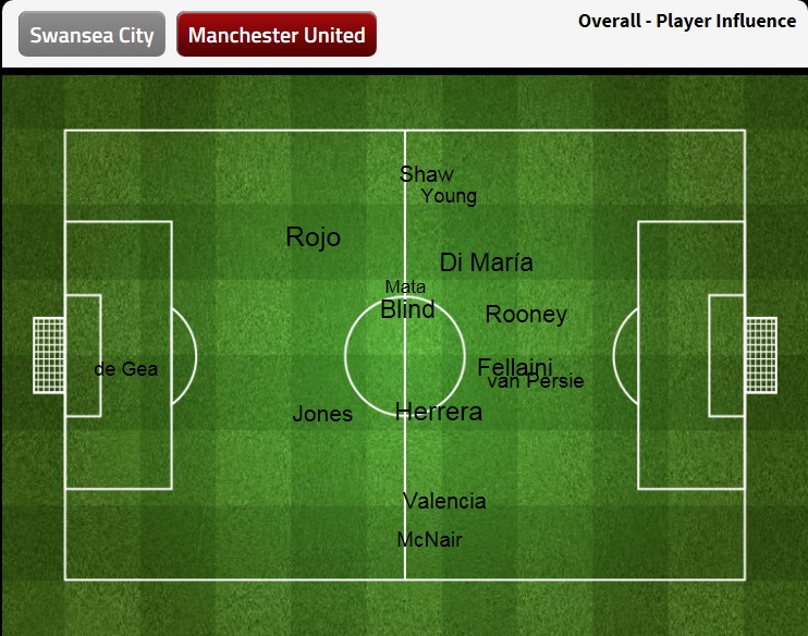 United overall