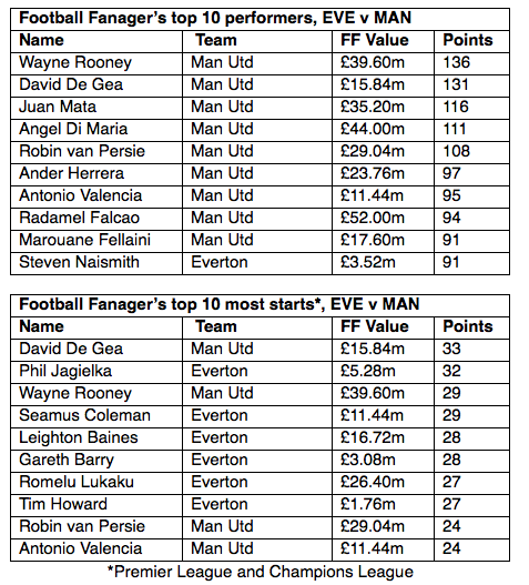 Football-Fanager-tables