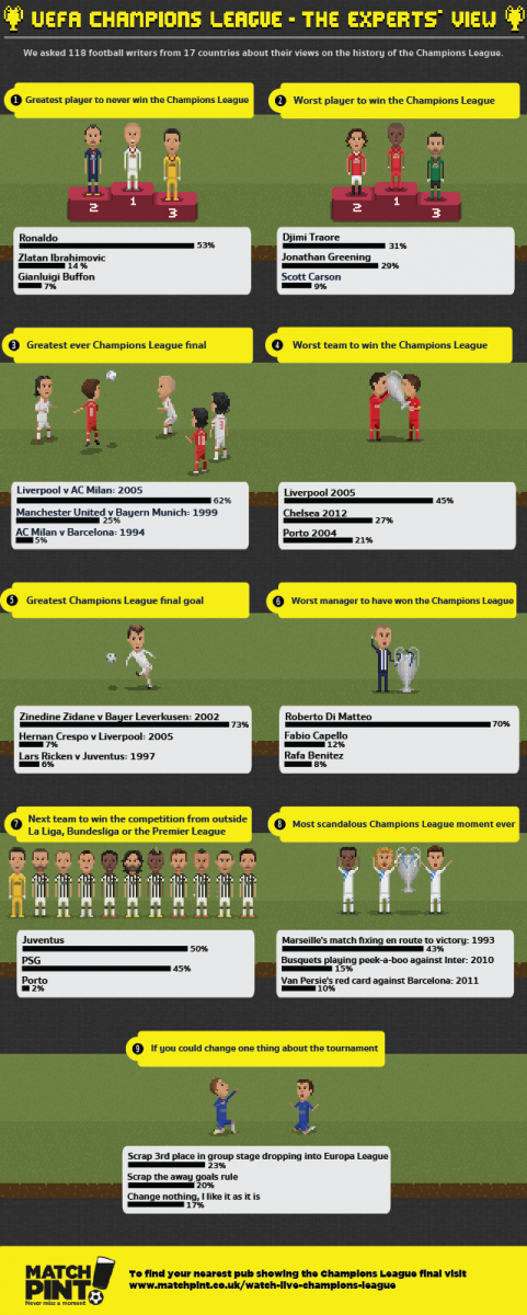UCL Infographic - size adjusted
