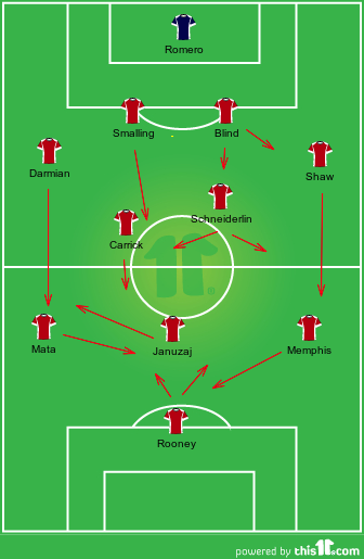 United - 1st half team shape