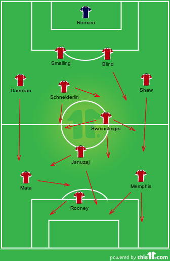 United - 2nd half team shape