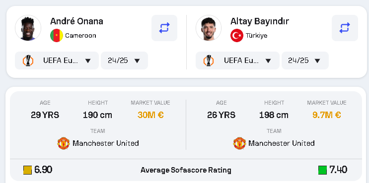 Andre Onana and Altay Bayindir's stats compared.