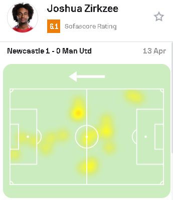 Joshua Zirkzee heatmap from Manchester United game.